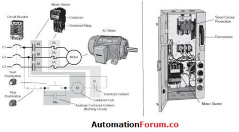mcc electronics|motor control center.